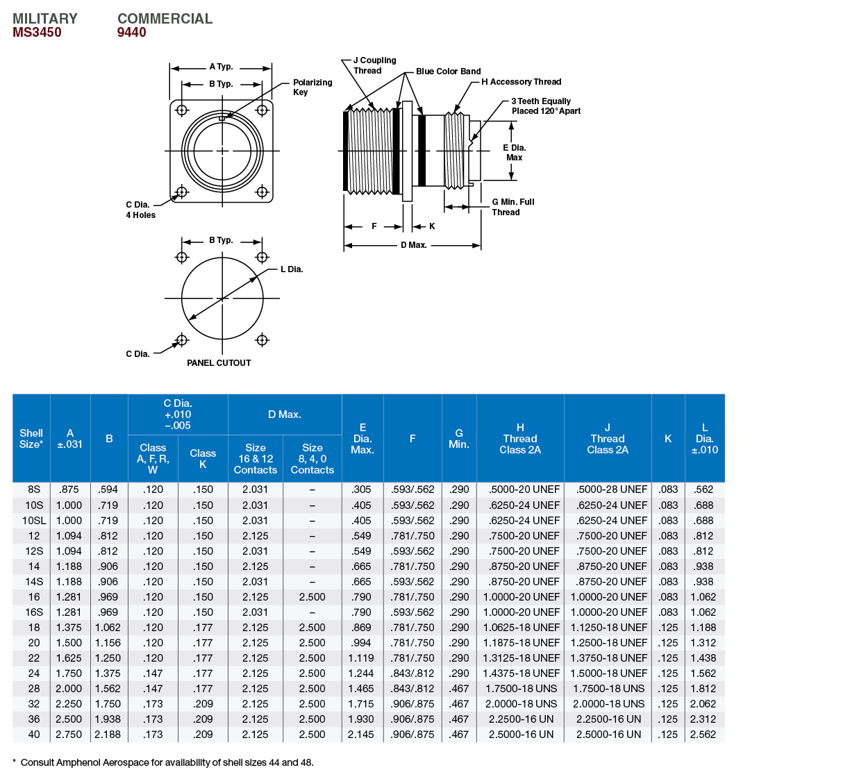 Matrix MILDTL5015 High Power Connector Products Amphenol Aerospace